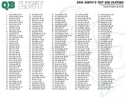 That is the reason why i continue to create my printable cheatsheets even these sheets are broken down by position for each main draft site, based on the positional eligibility rules of that site. Qb List Fantasy Football Cheat Sheet 8 30 Update Qb List