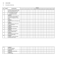 3 shift dengan 4 grup, 3 shift dengan 3 grup, dan 2 shift dengan 3 grup atau biasa disebut dengan long shift. Contoh Jadual Kerja Rbt