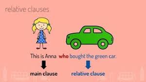 Relative pronouns and relative clauses connect two ideas into one sentence. Relative Clauses Lernen Learnattack