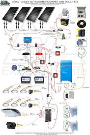 Interactive Diy Solar Wiring Diagrams For Campers Van S Rv S Rv Solar Power Diy Solar Rv Solar