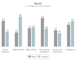 Estádio cartagonova, na espanha data: Brasil X Canada Estudo Profundo Sobre As Diferencas Culturais