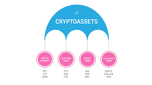 Nerdwallet does not offer advisory or brokerage services, nor does it recommend or advise investors to buy or sell particular stocks or securities. What Is A Crypto Asset The Crypto Lexicon Is Massive And By Adam Haeems Babb Medium