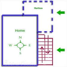 Vastu Shastra For Stair Case Staircase Spiral Staircase Steps