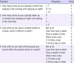 That's why we used our expertise in neuromodulation to develop . Overactive Bladder Symptom Score Oabss Questionnaire Download Table