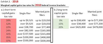 real estate tax benefits the ultimate guide