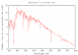 Continuous Spectra