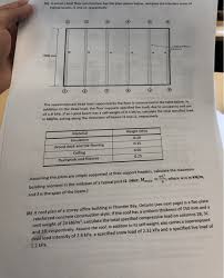 This translation is the key to any structural sizing. A A Wood I Joist Floor Construction Has The Plan Chegg Com