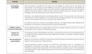 La conselleria de sanidad universal y salud pública publicó el pasado viernes en el diari oficial de la generalitat valenciana las nuevas restricciones contra la covid que entran en vigor este lunes. Implicancias Laborales Derivadas De Las Nuevas Restricciones Y La Ampliacion Del Estado De Emergencia Nacional Payet Rey Cauvi Perez