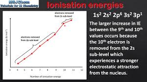 12 1 Successive Ionisation Energies Hl