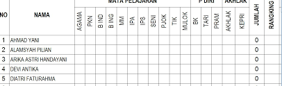 Contoh format rekap daftar nilai pengetahuan dan keterampilan ma kurikulum 2013.xlsx. Cara Mudah Wali Kelas Merekap Nilai Dan Membuat Rangking Smpnduaseibalai
