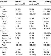 Full Text Malaria Parasitemia And Its Association With