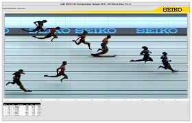 ^ 2018 world u20 championships tampere timetable by day. 200 Metres Result Iaaf World U20 Championships Tampere 2018