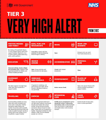 The tier 4 visa route was replaced by new student visa route at 9am on 5 october 2020. The Latest Tier 3 And Christmas Rules For Lincolnshire