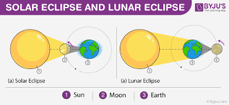Solar and lunar eclipse dates for the next two years. Difference Between Solar And Lunar Eclipse In Taular Form