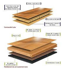 We did not find results for: Le Parquet Contrecolle Ou Multicouches Dossier