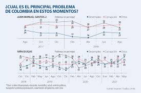 We did not find results for: Desempleo Y Corrupcion Los Principales Problemas Del Pais Segun La Encuesta Invamer