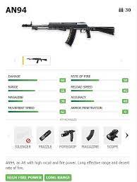 Below we shall list all weapons in free fire according to their classes added up till now and describe their eventual specialty. Free Fire List Of All Assault Rifles In The Game