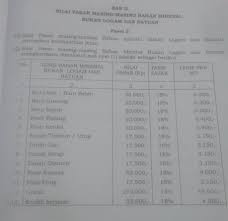 Apakah logam alkali stabil terhadap pemanasan? Jejak Pajak Mineral Bukan Logam