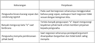Berikut ini contoh tentang jual beli antara penjual dan pembeli laptop: Materi Kelebihan Dan Kekurangan Isi Teks Negosiasi Mapel Bahasa Indonesia Kelas 10 Sma Ma Bospedia