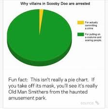 And I Would Have Gotten Away With It Too Meme I Knew It Scooby Doo Memes Funny Memes Tumblr Funny
