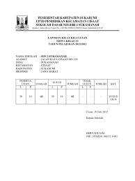 Assalamualaikum sahabat, tahun pelajaran 2019/2020 akan segera berakhir. Laporan Kelulusan