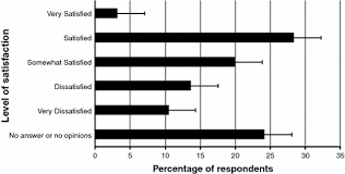 Opportunities For Improving Risk Communication During The