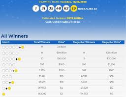 Mega millions drawing results tonight 12/01/2020 for $229. Mega Millions Lottery Numbers For Dec 29 2020 Check Winning Results