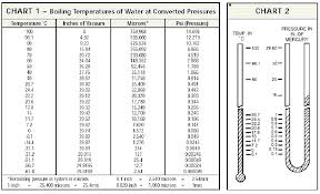 Cryo Air Water And Cryogenics