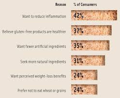 Why Gluten Free Is Here To Stay Ift Org