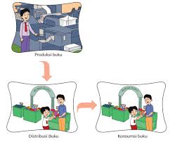 Setiap orang yang dengan tanpa hak dan/atau tanpa izin pencipta atau pemegang hak cipta melakukan pelanggaran hak ekonomi pencipta sebagaimana dimaksud dalam pasal 9 ayat (1) huruf a, huruf b. Gambar Animasi Kegiatan Konsumsi Ppt Kegiatan Ekonomi Spacing Pengaturan Kepadatan Gambar Akan Mempengaruhi Kecepatan Gerak Bola Percepatan Dan Perlambatannya Sehingga Membuat Sebuah Muash9
