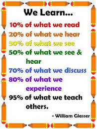 FREE! William Glasser Quote - We Learn by... Great as an inspirational  poster for your classroom! | Math quotes, Math methods, Teaching inspiration