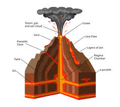 Will Mount Kilimanjaro Erupt Again The Ultimate Kilimanjaro Blog