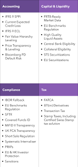 Regulatory And Accounting Data Bloomberg Professional Services