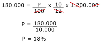 Pada kesempatan kali ini kami akan berbagi artikel tentang soal matematika kelas 7. Soal Latihan Aritmatika Sosial Kelas 7 Bimbel Jakarta Timur