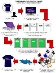 Screen Printing Artwork What Every Customer Needs To Know