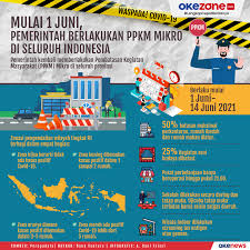 Total and new cases, deaths per day, mortality and recovery rates, current active cases, recoveries, trends and timeline. Okezone Infografis Mulai 1 Juni Pemerintah Berlakukan Ppkm Mikro Di Seluruh Indonesia