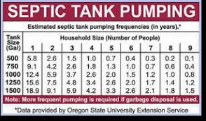 Septic tank pumping involves using a professional pump to fully empty the tank. Complete Septic Tank Service Wc Rahn Sanitary Service