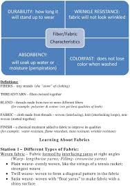 Acetate Rayon And Spandex Fiber Chart Pdf