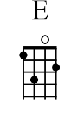 Fm a#m kemarin engkau masih ada di sini d# g# bersamaku menikmati rasa ini c# a#m berharap semua takkan pernah berakhir c bersamamu. Chord Ukulele Seventeen Kemarin Pondok Daud Musik