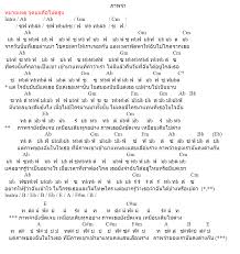 คอร์ด คุมเซิง จอนนี่มือปราบอินดี้ | คอร์ดเพลง กีตาร์ guitarthai.com | คอร์ดออกใหม่. à¹€à¸žà¸¥à¸‡à¸ à¸šà¸Š à¸§ à¸• à¹€à¸¡à¸©à¸²à¸¢à¸™ 2018