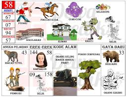 Tafsir Mimpi 2d Gambar Erek Erek Togel Terlengkap Tafsir Mimpi Buku Gambar Gambar