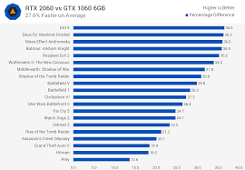 After you find out all commonlit witchcraft in salem answer key pdf results you wish, you will have many options to find the best saving by clicking to the. Rtx 2060 Vs Rtx 2070 Max Q Nvidia Geforce Rtx 2070 Max Q Vs Nvidia Geforce Rtx 2060 Mobile