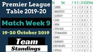 Bayern superstar robert lewandowski leads the charts with 15 goals, continuing to defy expectations at 31 years of age. Epl Points Table Matchweek 9 Premier League Results Team Standings 2019 2020 Youtube