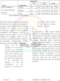 Whether you are creating a resume to apply for internships or for jobs, adding co curricular activities is a great way to round out your application. Pdf Implementation Of Co Curricular Activities In Secondary School Semantic Scholar