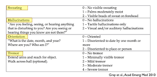 Image result for Short Alcohol Withdrawal Scale