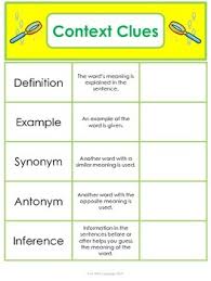 Context Clues Anchor Charts