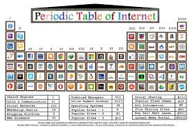 View Topic Things That Amuse You Version 11 Periodic Table Math Number Sense Elementary Writing