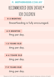 Written by daisy whitbread, bsc (hons) msc dipion. Motherhood