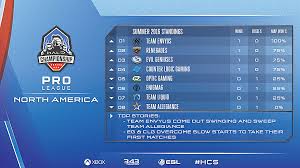 Halo 5 Pro League And Podcast Announcements Halo 5