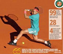 El torneo de tierra batida por excelencia arranca hoy para su vigente campeón. Rafael Nadal Rafael Nadal A Win Away From Equalling Roger Federer S All Time Record Tennis News Times Of India